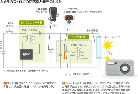 カメラのストロボ 回路例 発光のしくみ