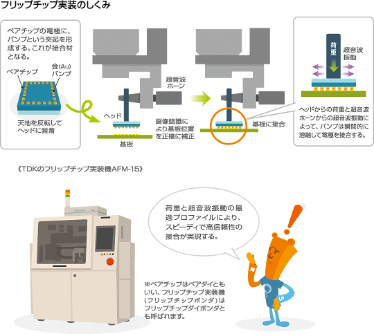 フリップチップ実装の仕組み