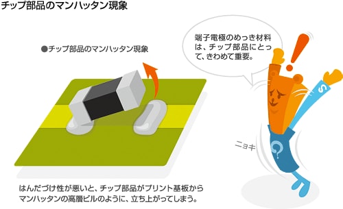 チップ部分のマンハッタン現象