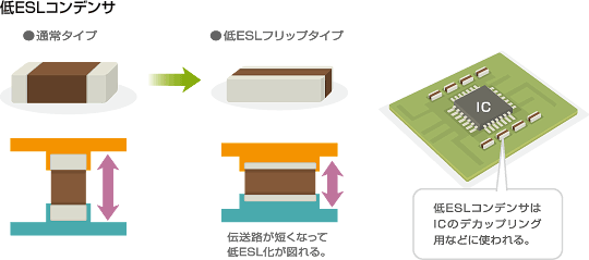 低ESLコンデンサ