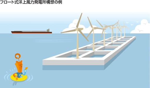 洋上風力発電