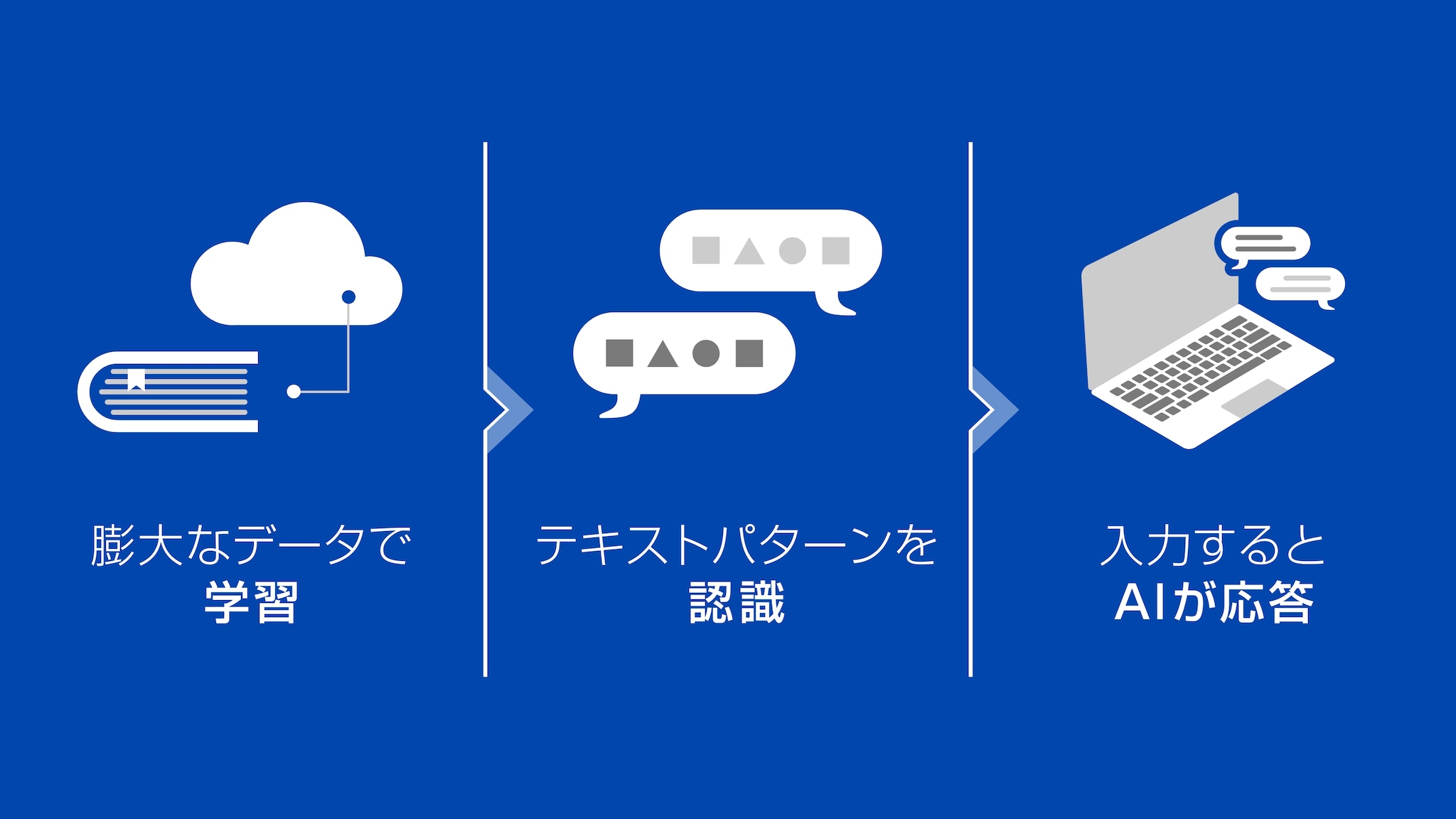 ChatGPTのインフォグラフィック