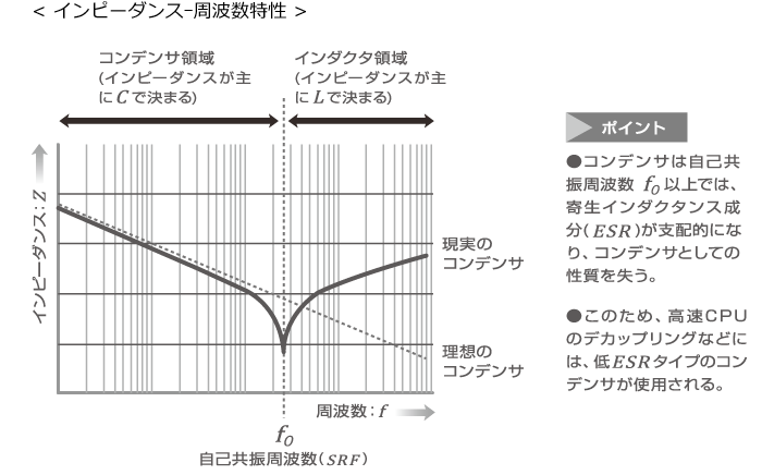 インピーダンスの周波数特性