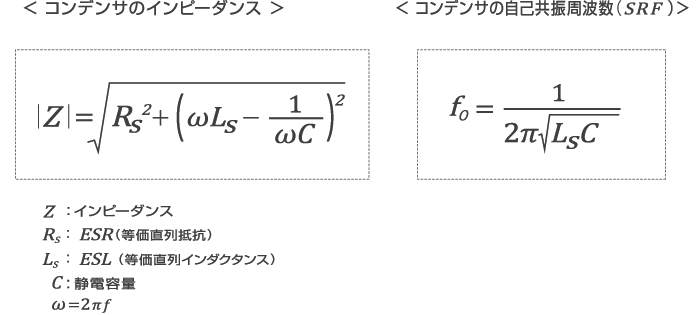 コンデンサのインピーダンス＆自己共振周波数