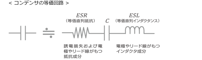コンデンサの等価回路