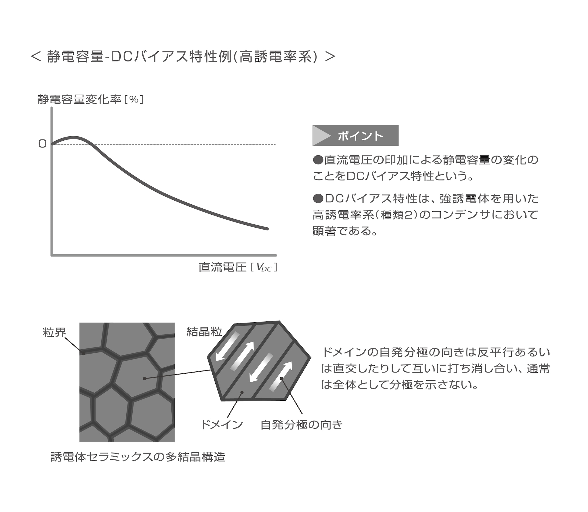 静電容量_DCバイアス特性例(高誘電率系)