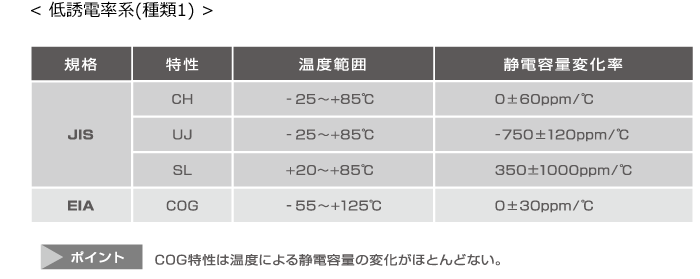 積層セラミックチップコンデンサの主な特性｜エレクトロニクス入門