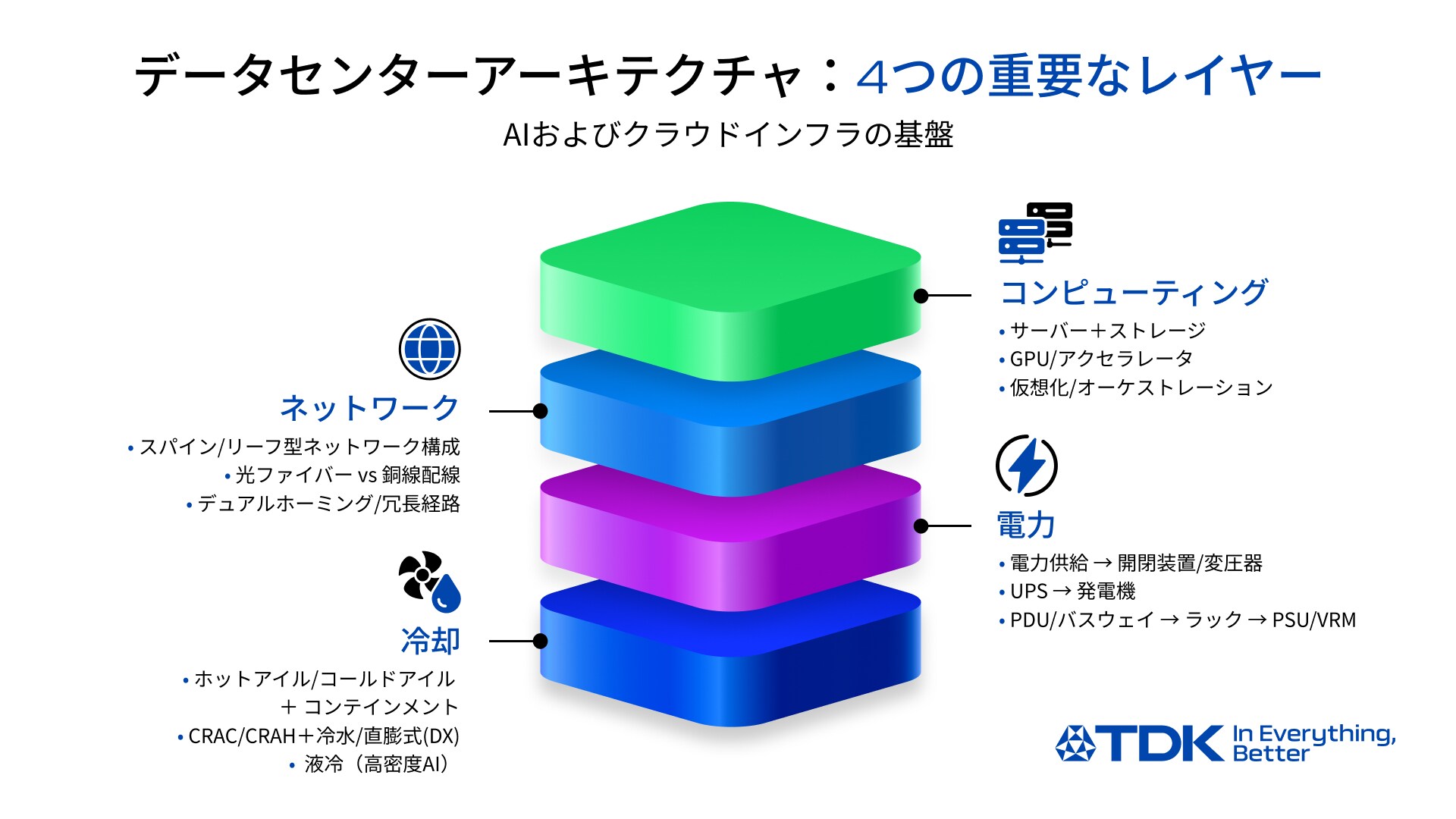 データセンターアーキテクチャ