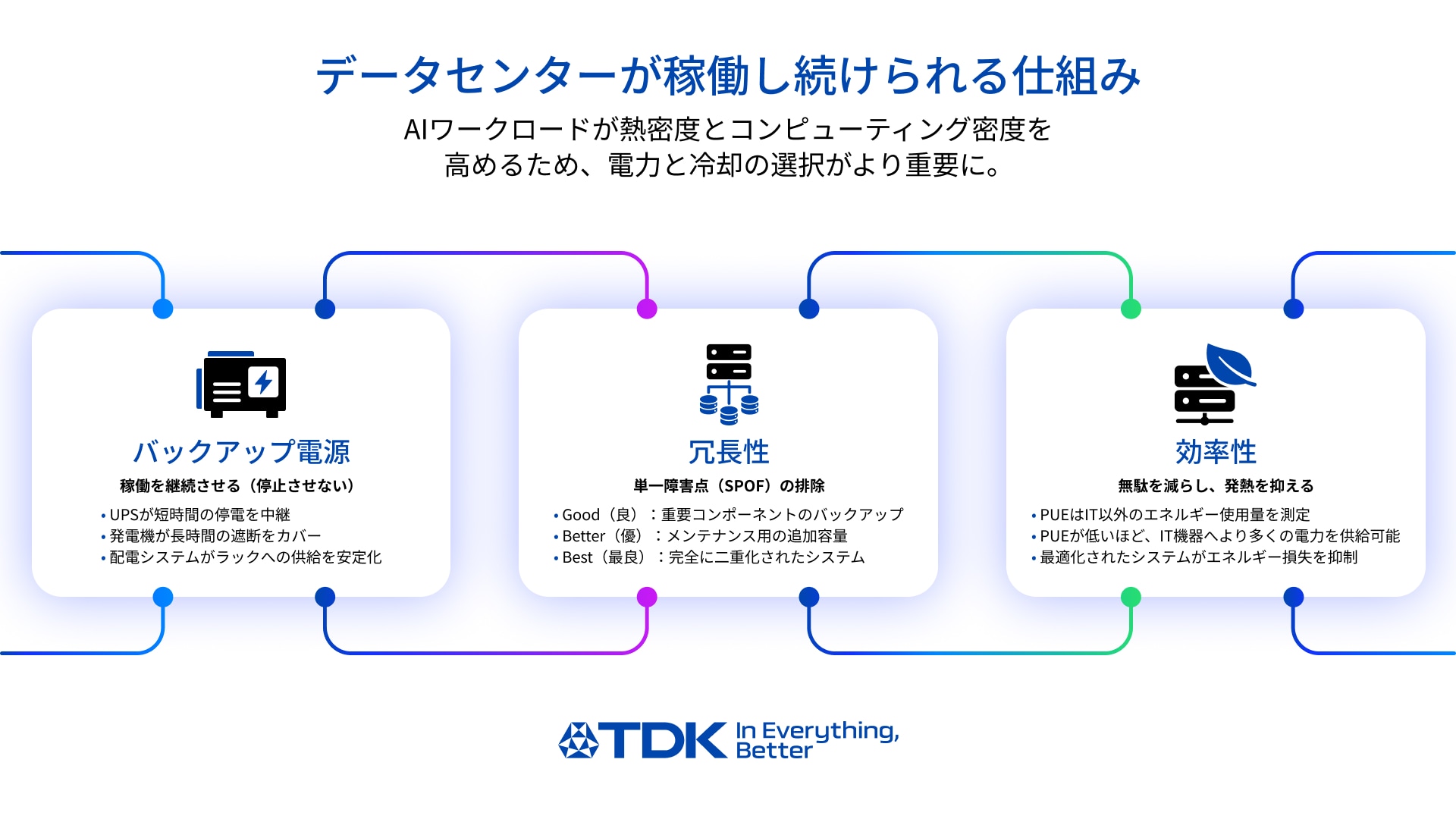 データセンターの安定稼働の仕組み