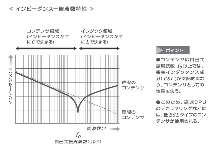 インピーダンスの周波数特性