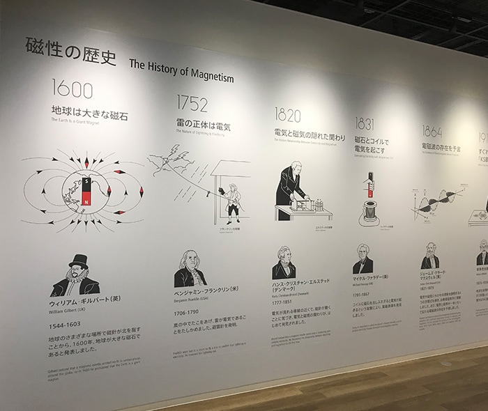 The History of Magnetism