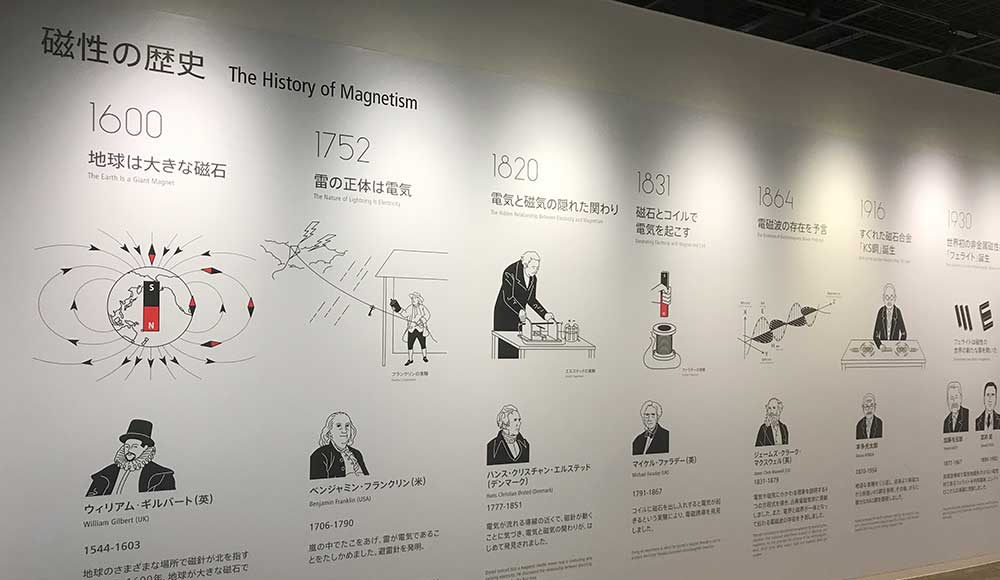 THE History of Magnetism