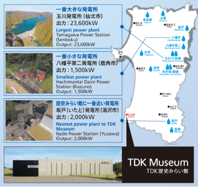 県内13か所の水力発電所から供給
