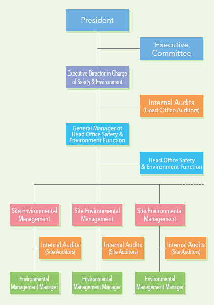 Environmental Management System