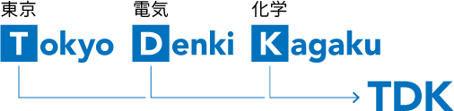 東京　電気　化学 Tokyo　Denki　Kagaku TDK