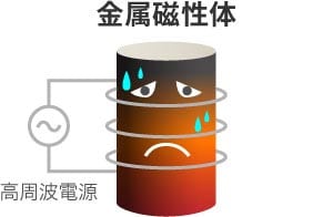 金属磁性体