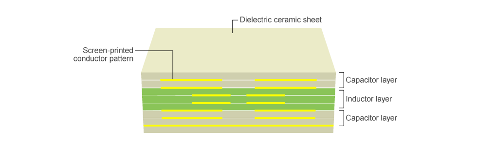 Layered Structure of LTCC Device