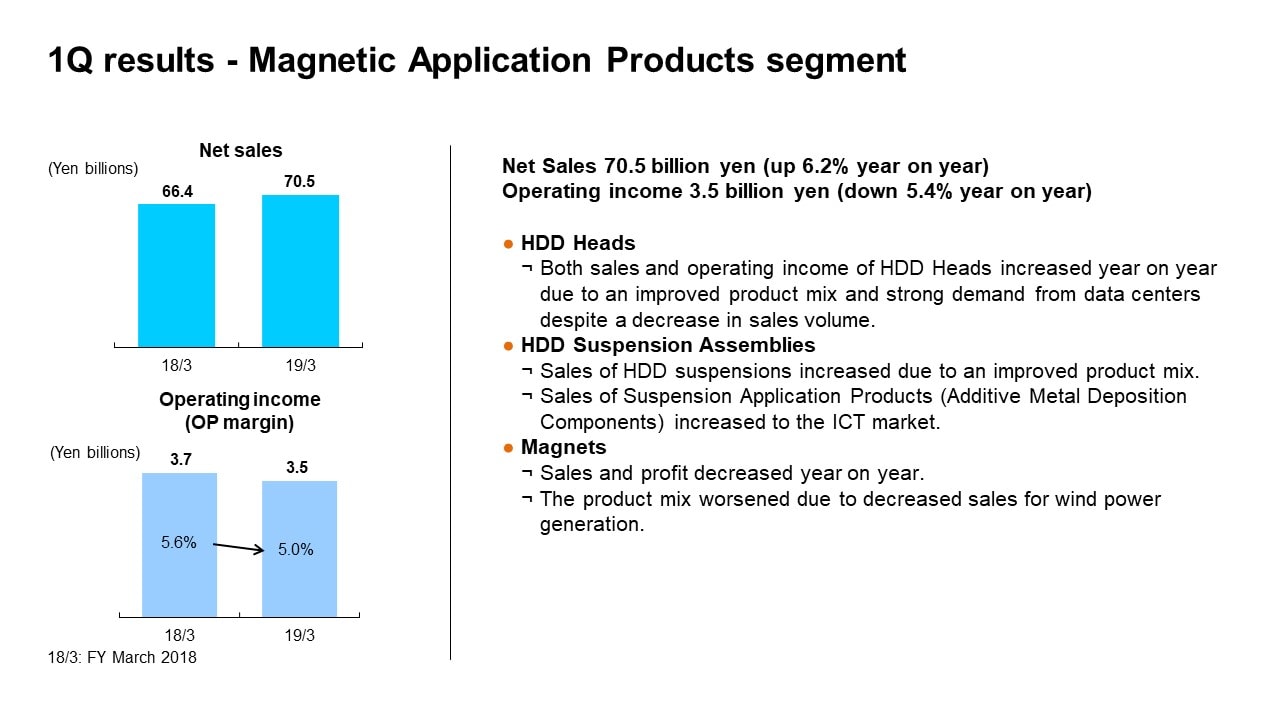 1Q results - Magnetic Application Products segment