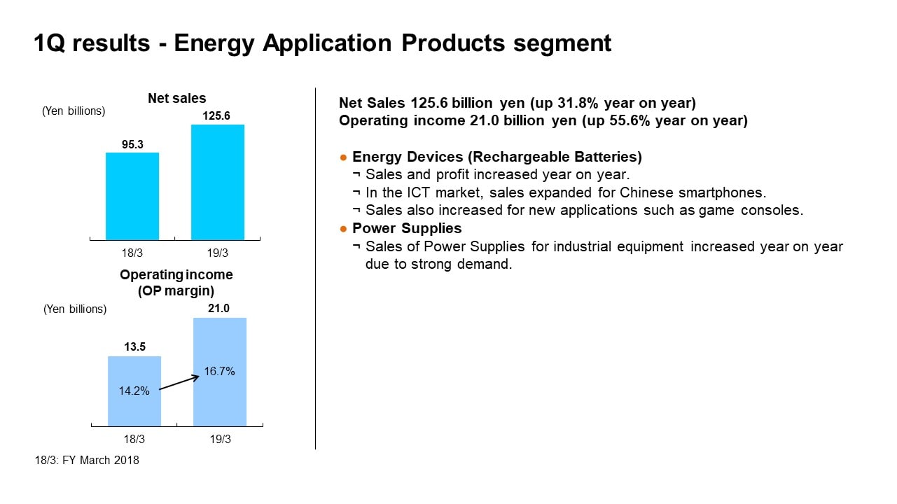 1Q results - Energy Application Products segment