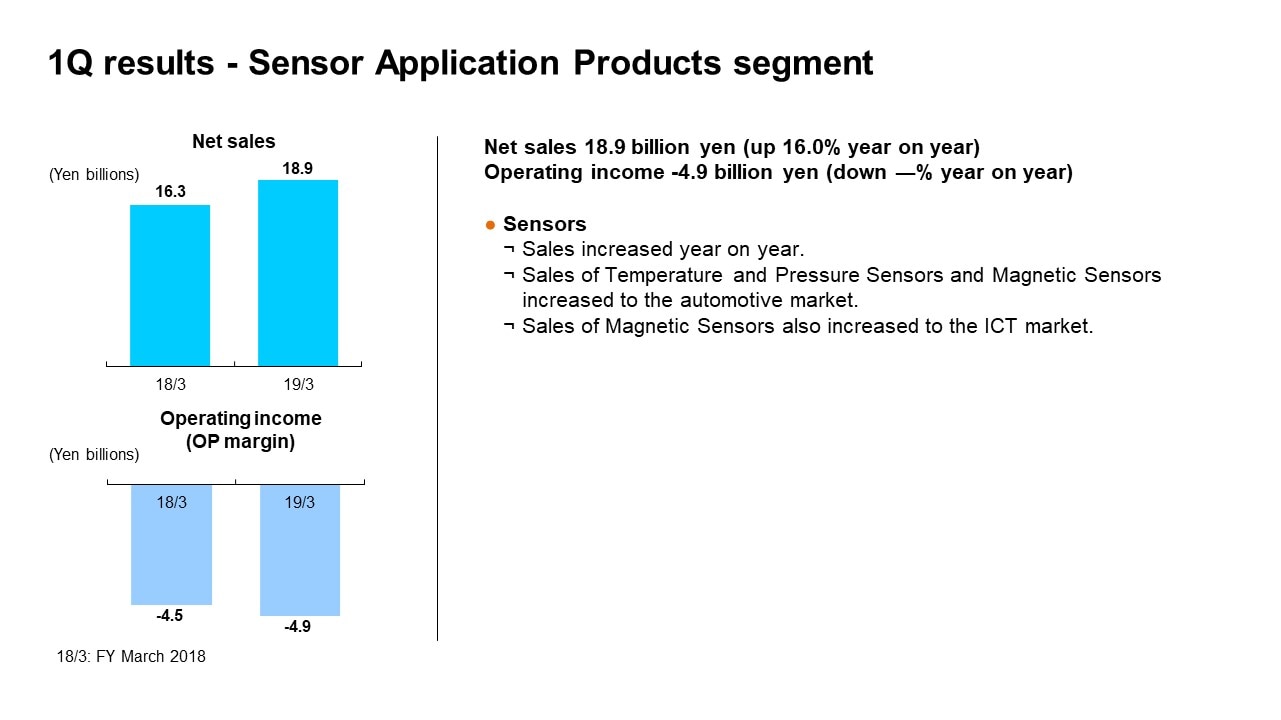 1Q results - Sensor Application Products segment
