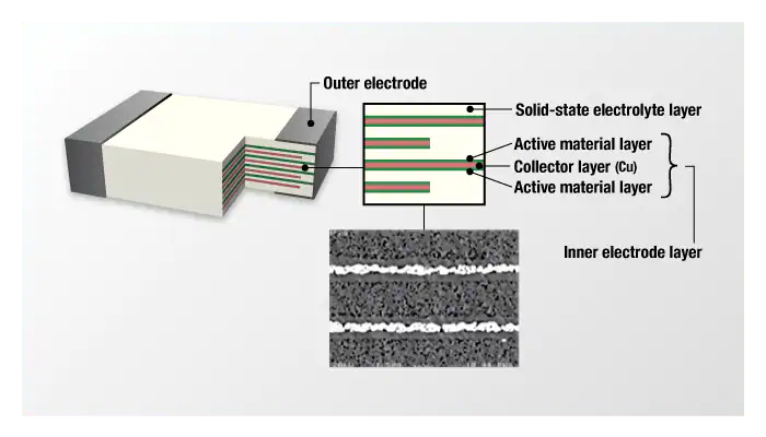 Conventional Lithium-Ion Batteries vs. Solid-State Lithium-Ion Batteries