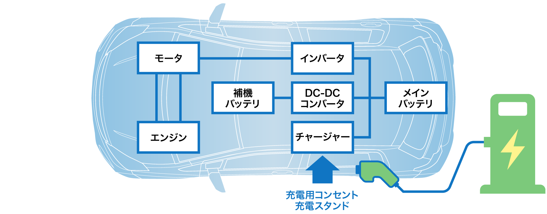 PHEV(プラグインハイブリッド車)