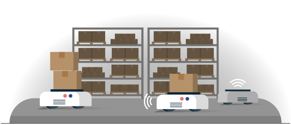 Industrial Robots