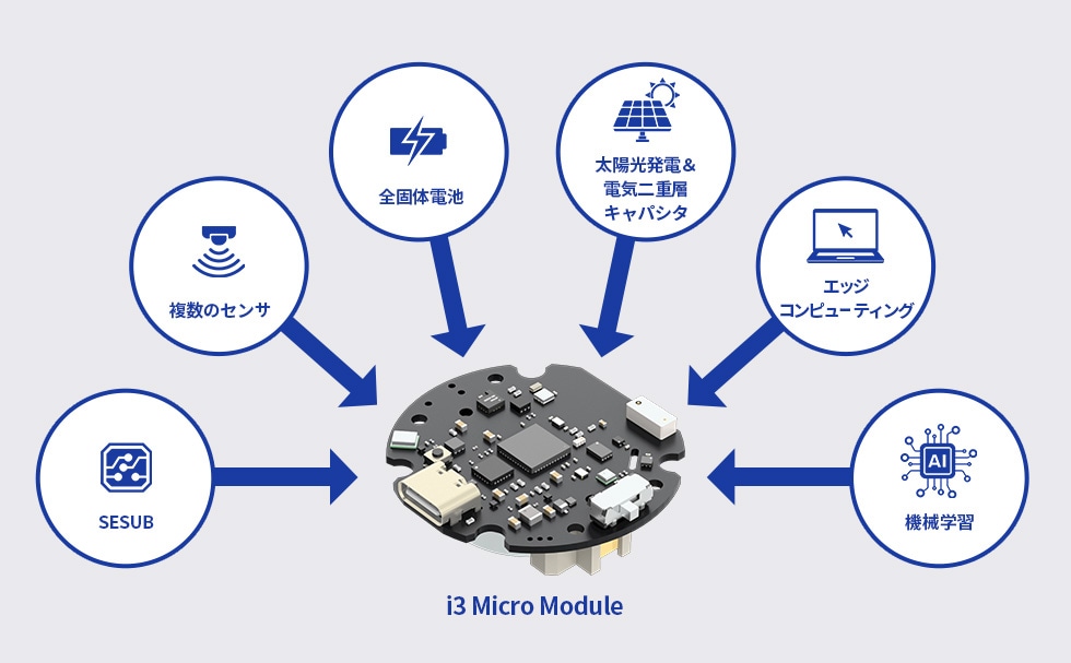 i3マイクロモジュールの応用例