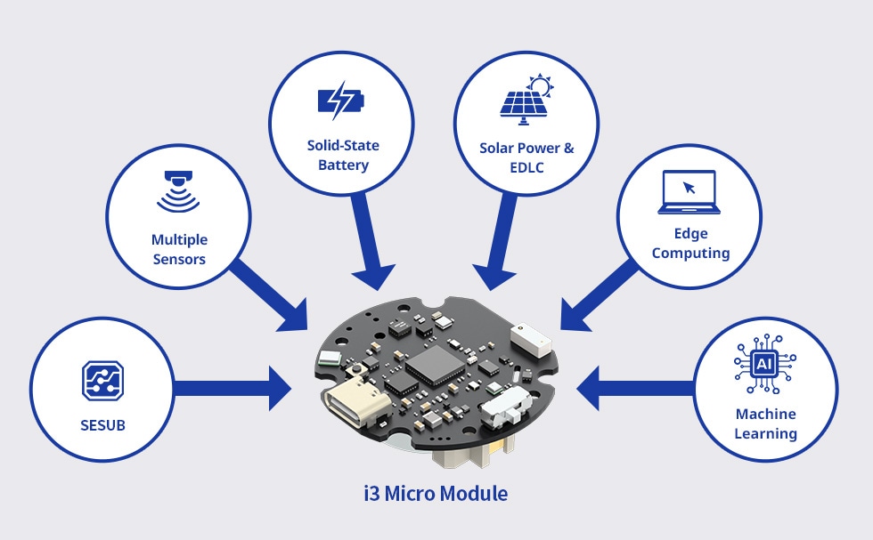 future applications of i3 micro module