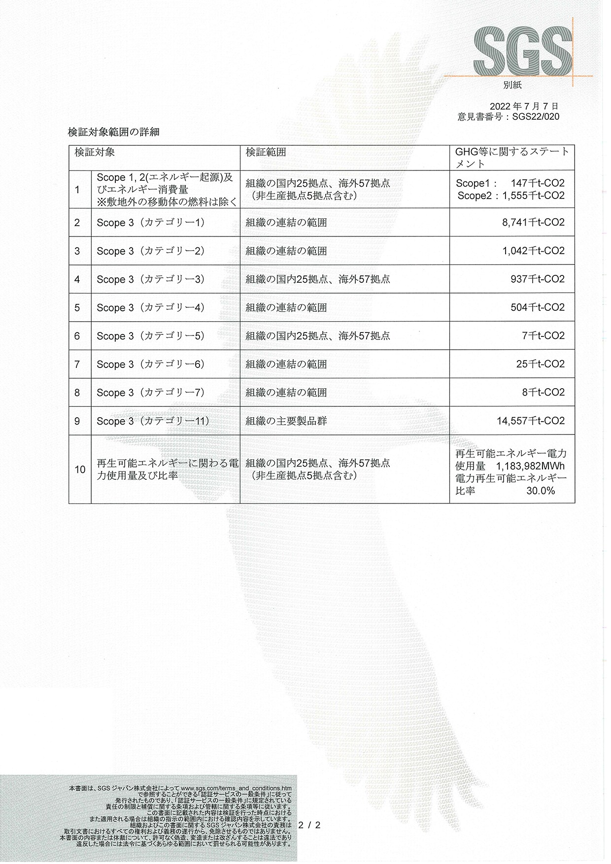検証意見書