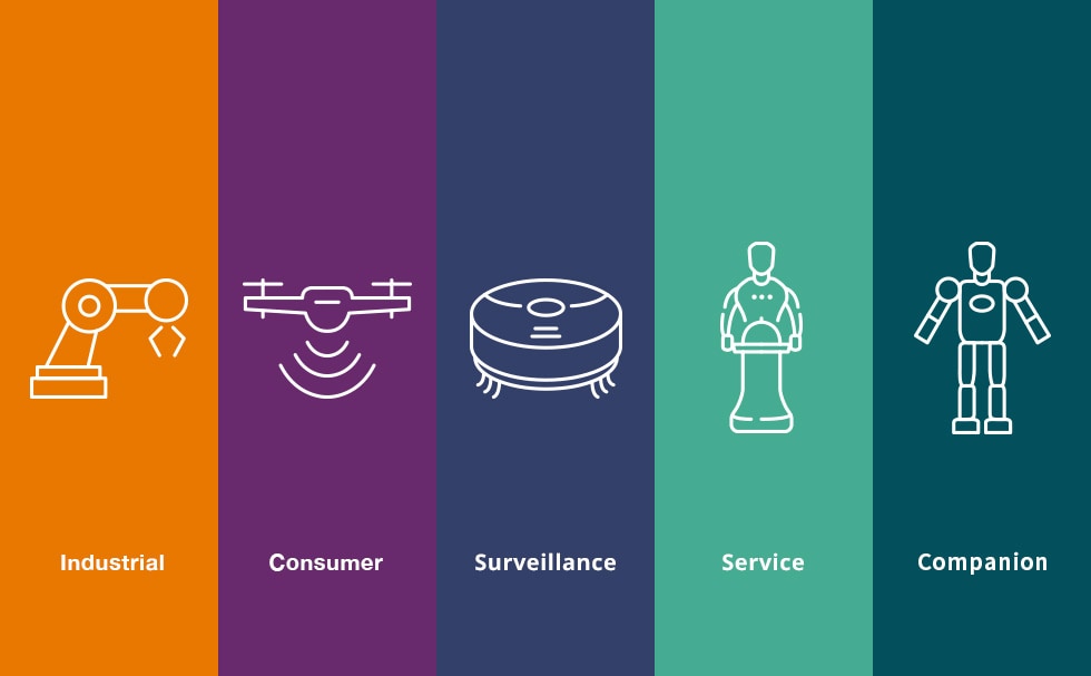 bots category