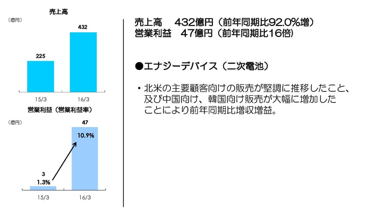第1四半期各事業の状況（フィルム応用製品事業）