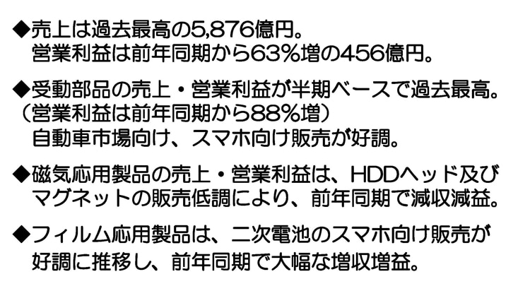 2016年3月期　上半期決算のポイント