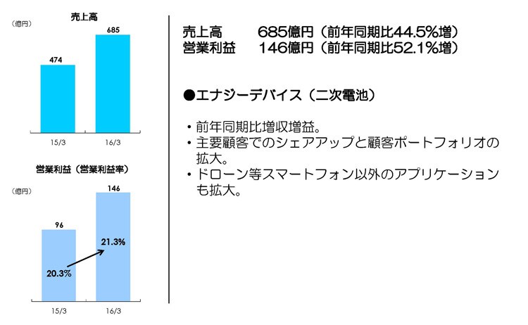 第3四半期各事業の状況（フィルム応用製品事業）