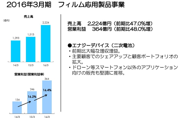 2016年3月期 フィルム応用製品事業