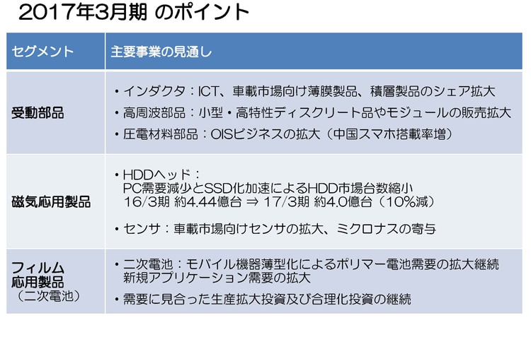 2017年3月期 のポイント