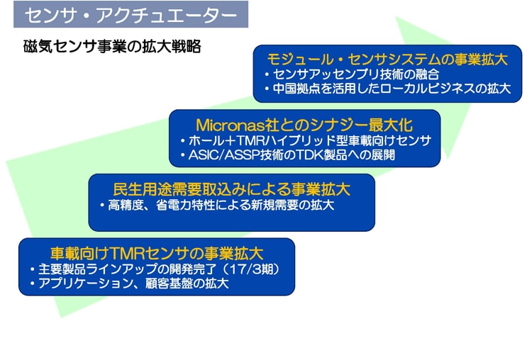 センサ・アクチュエーター