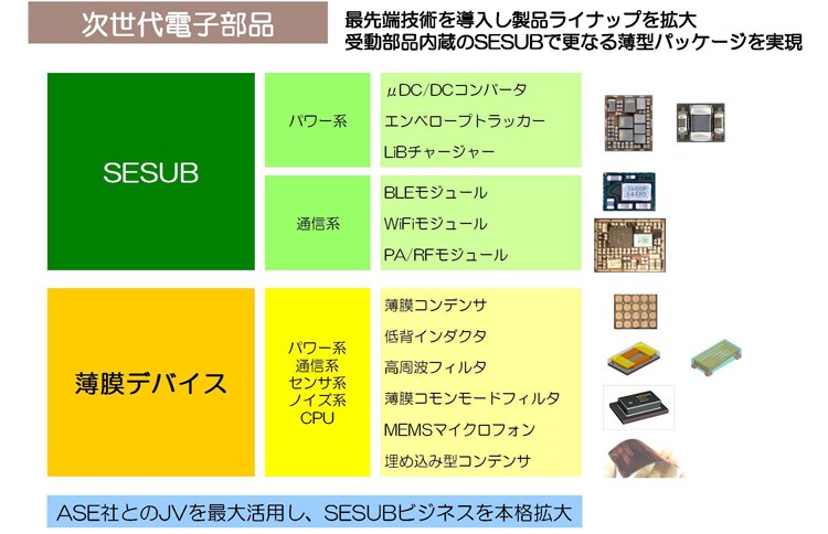 次世代電子部品