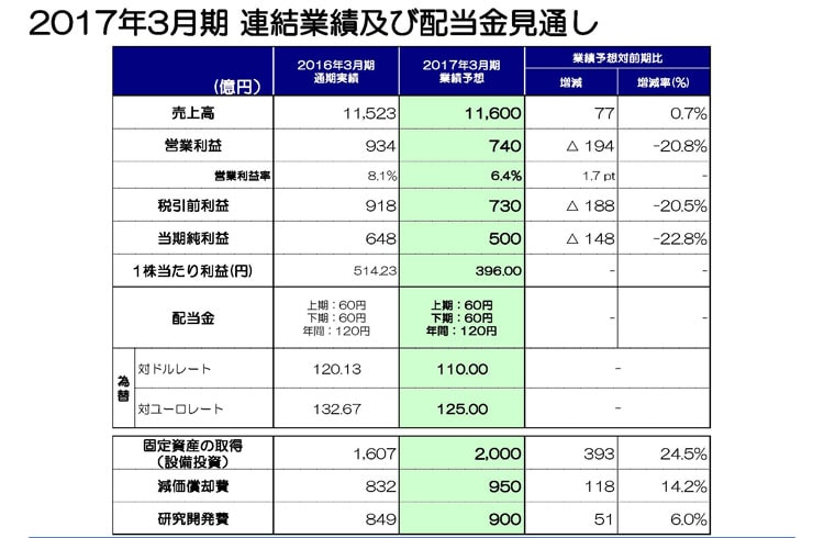 2017年3月期 連結業績及び配当金見通し 