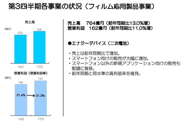 第3四半期各事業の状況（フィルム応用製品事業）