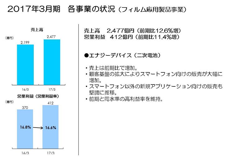 2017年3月期　各事業の状況（フィルム応用製品事業）