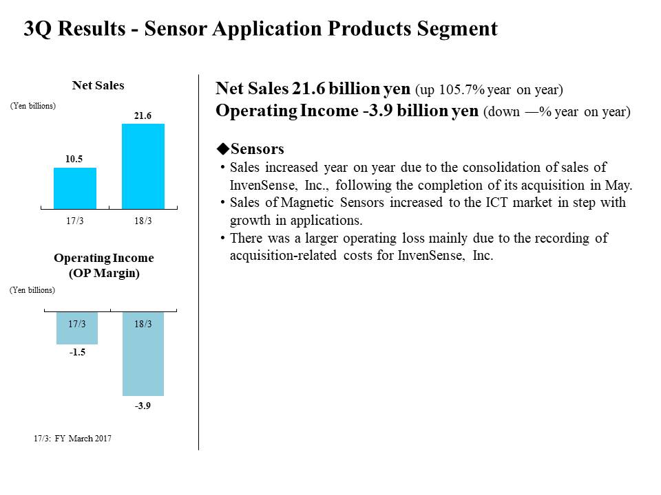 3Q Results - Sensor Application Products Segment
