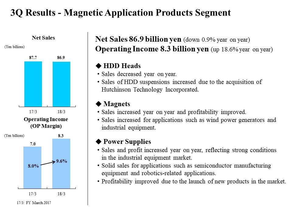 3Q Results - Magnetic Application Products Segment