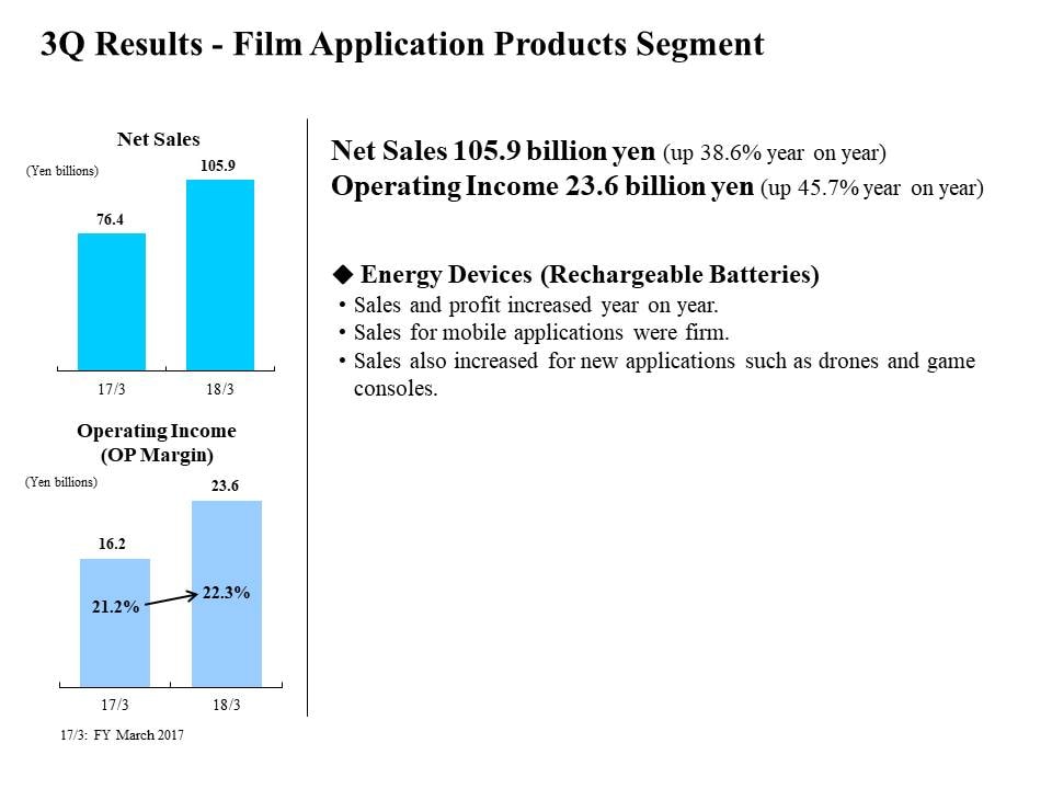 3Q Results - Film Application Products Segment
