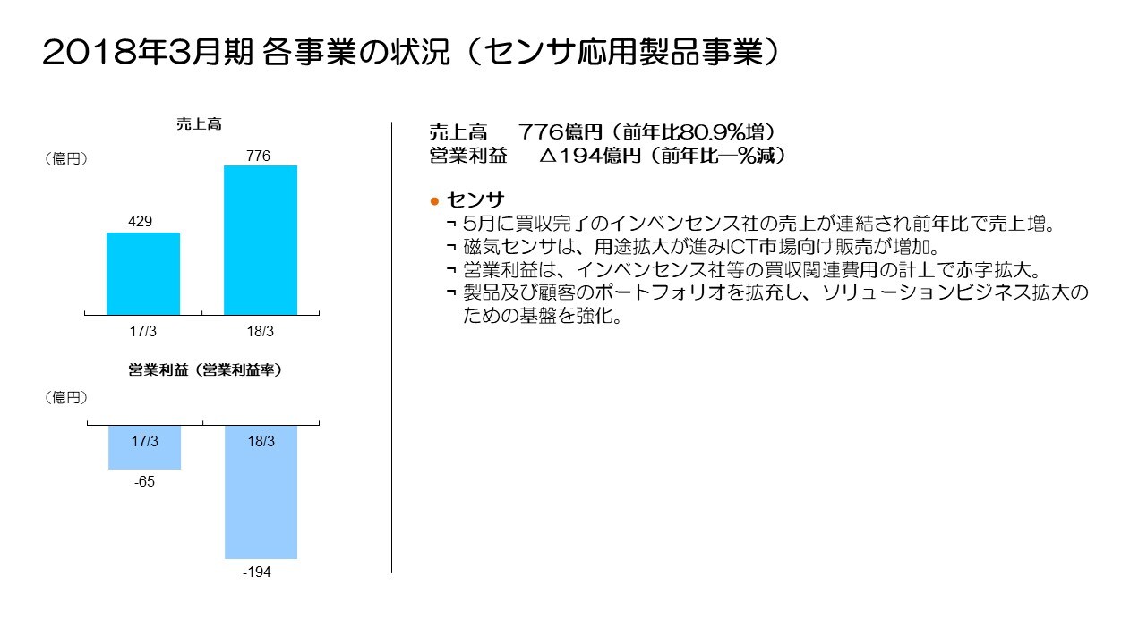 2018年3月期 各事業の状況（センサ応用製品事業）