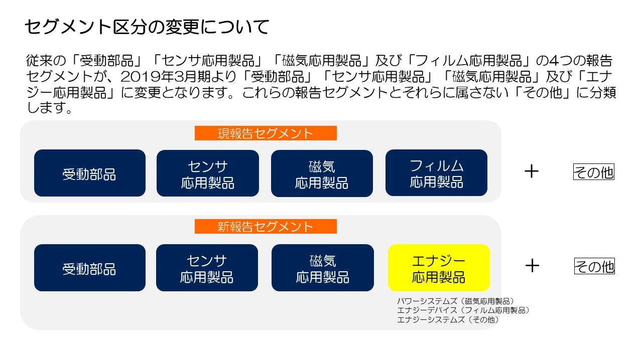 セグメント区分の変更について