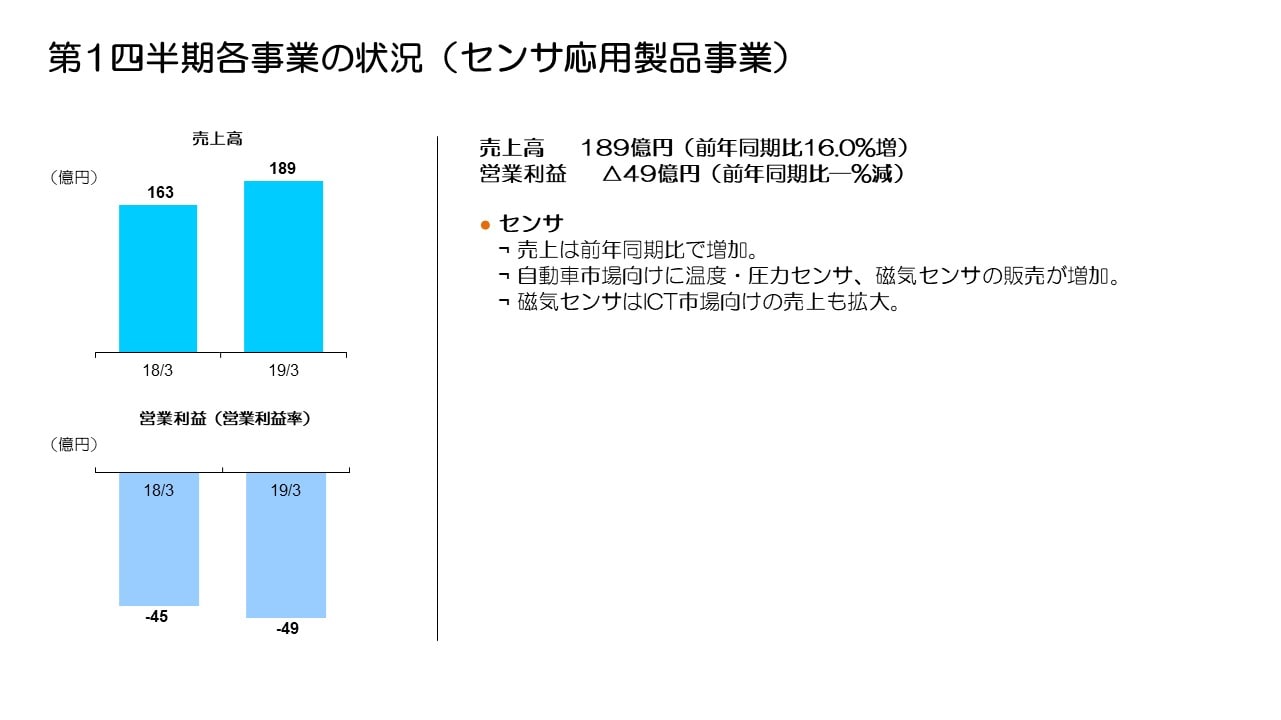 第1四半期各事業の状況（センサ応用製品事業）