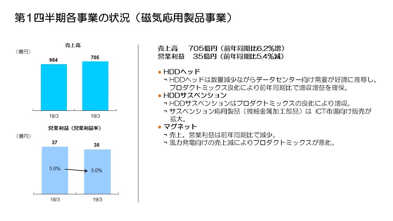 第1四半期各事業の状況（磁気応用製品事業）