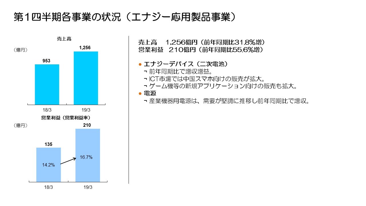 第1四半期各事業の状況（エナジー応用製品事業）