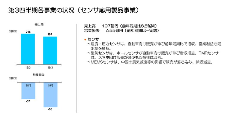 第3四半期各事業の状況（センサ応用製品事業）